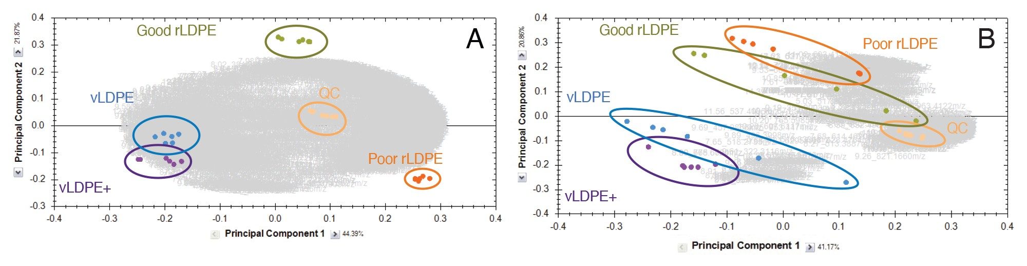 Principal component analysis (PCA) for the positive mode