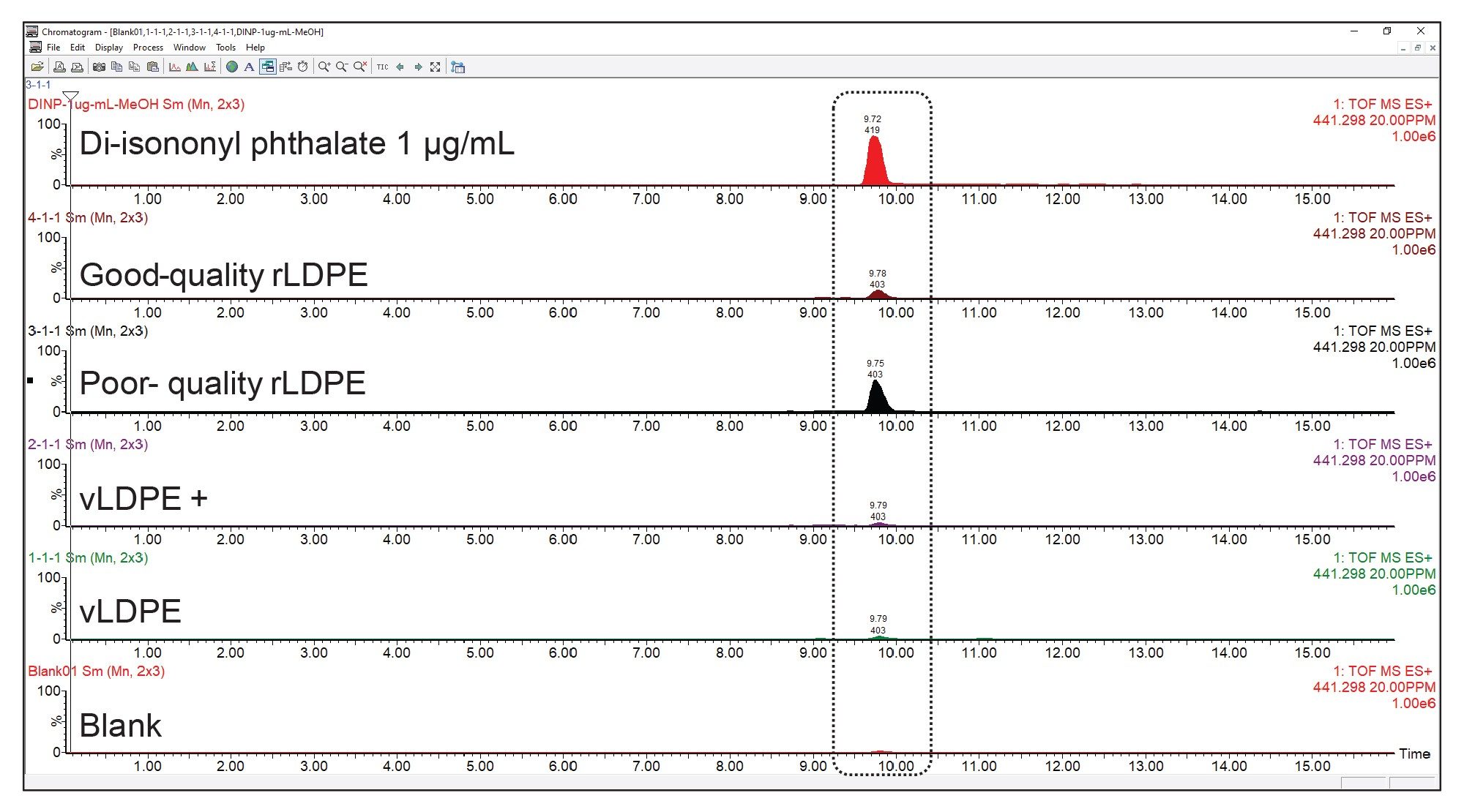 Extracted Ion chromatogram (EIC) of m/z 441.298 in samples and di-isononyl phthalate (DINP) standard