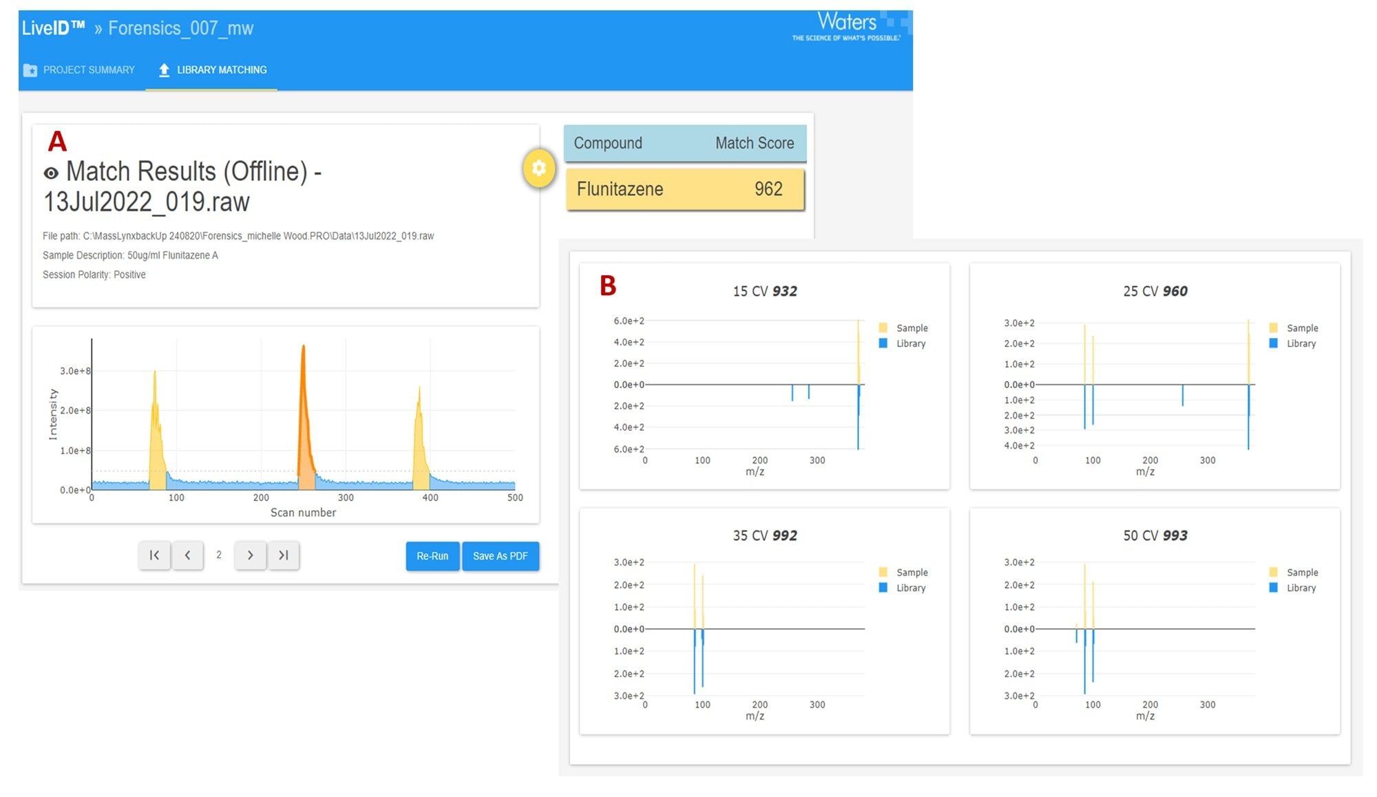 LiveID analysis of reanalysis of flunitazene CRM