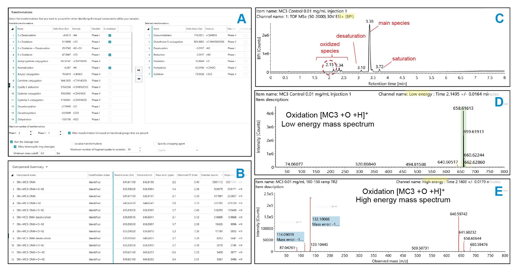 UNIFI Software results for raw material screening of ionizable lipid Dlin-MC3-DMA