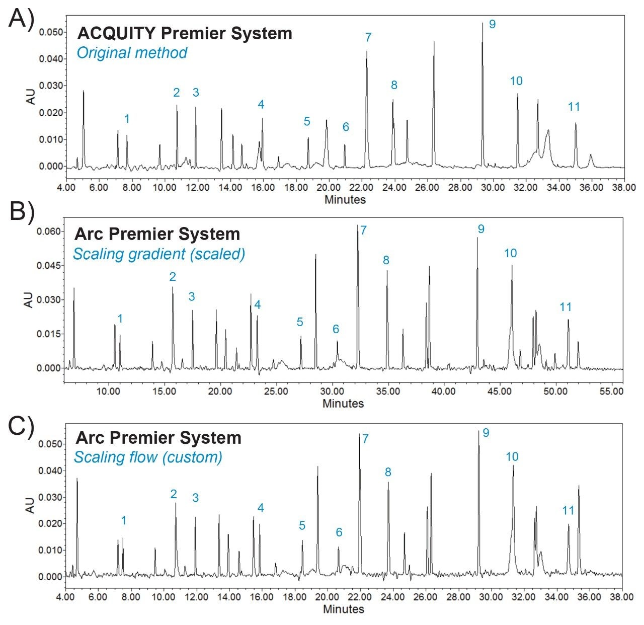 UV absorption spectra