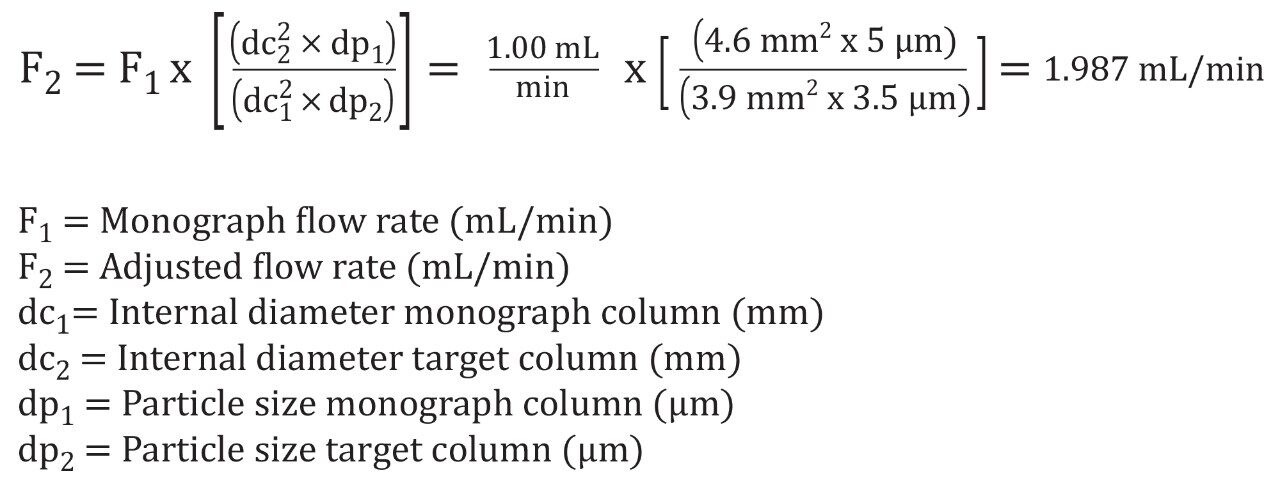 Flow rate adjustment for the monograph column and a 4.6 x 100 mm, 3.5 µm column