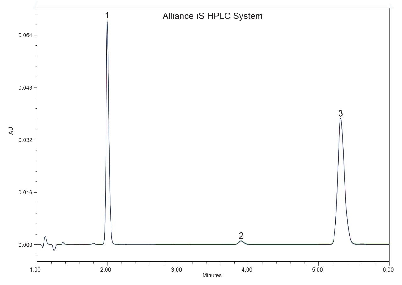 Overlaid chromatograms of the Organic Impurities Standard Solution on the Alliance iS HPLC System