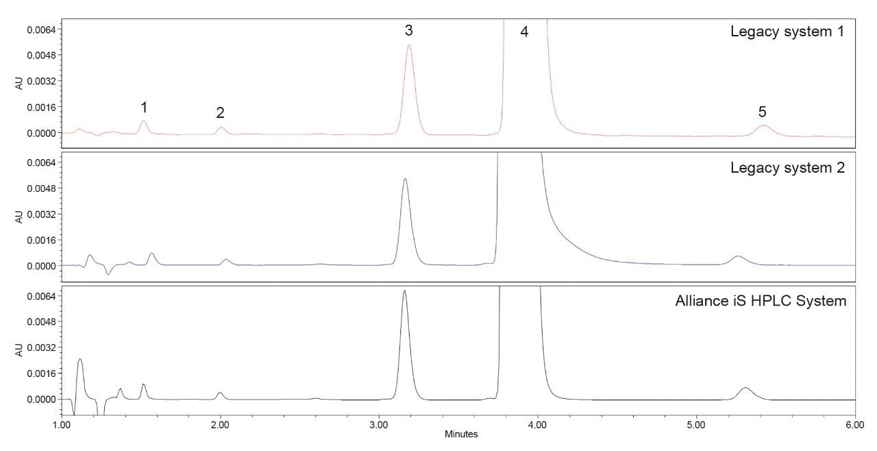  Stacked chromatograms of the Sample Solution run during the Organic Impurities portion of the analysis and used for known and unknown impurities measurement