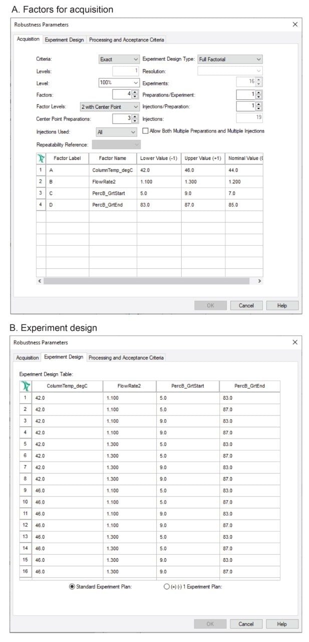 Setting up Empower MVM Software for robustness study