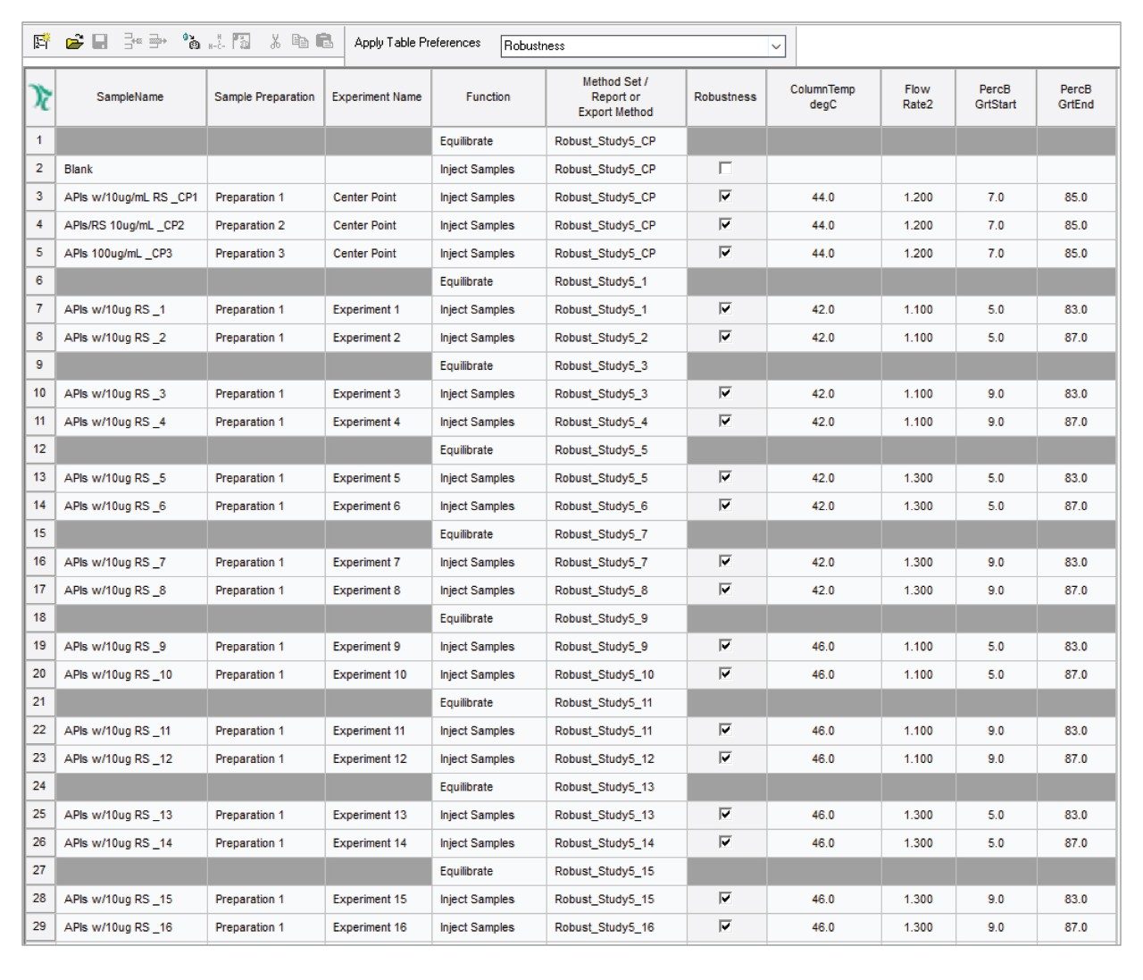 Sample set method for robustness test generated using Empower SSG Software