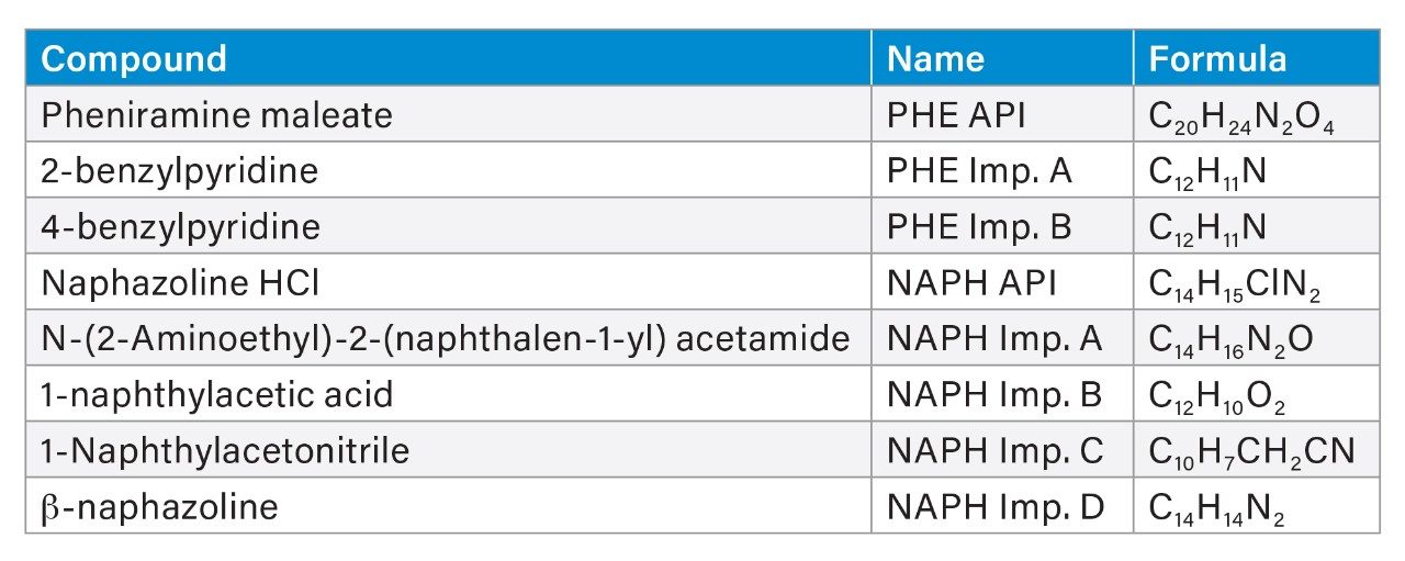 List of compounds used in this study