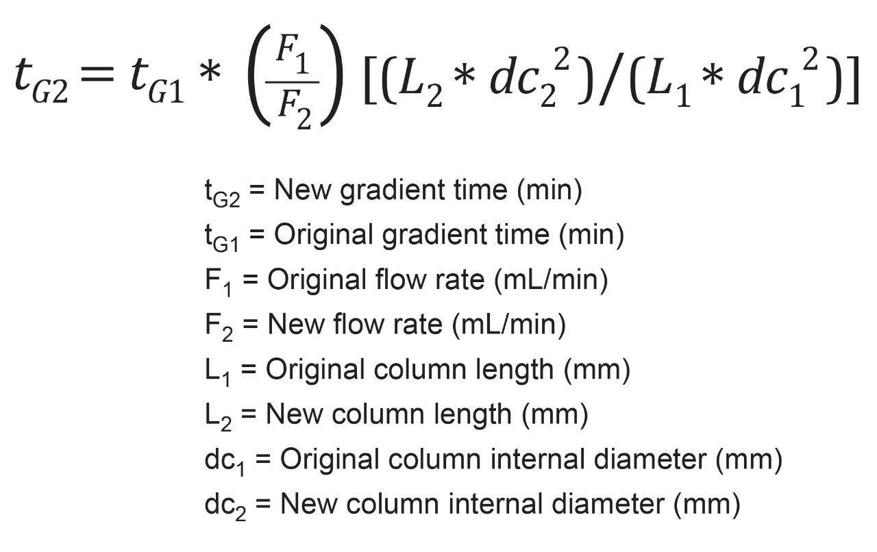 Using Equation 1 to solve for F2 utilizing the values indicated for original column and new column dimensions