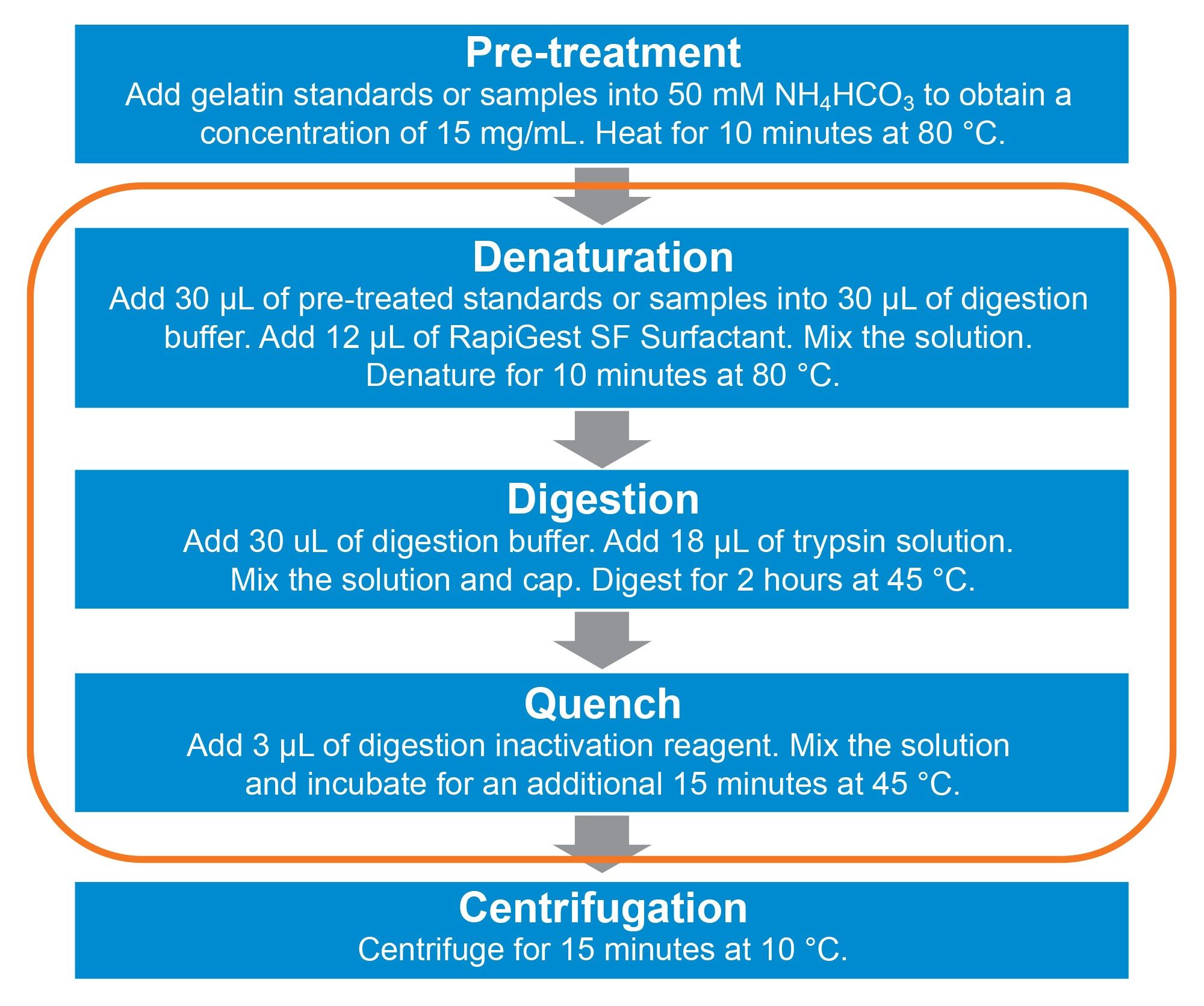 3-step digestion protocol using ProteinWorks Auto-eXpress Low 3 Digest Kit