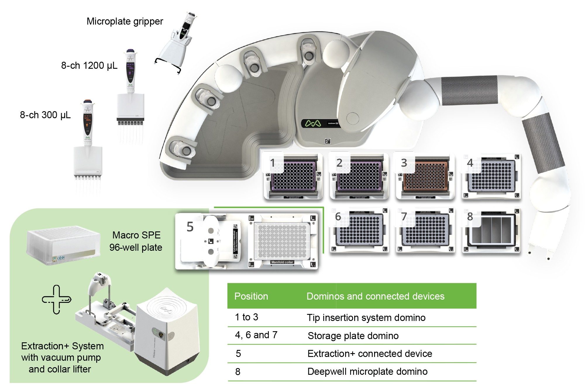 Extraction of Apixaban using Oasis MCX 96-well plate