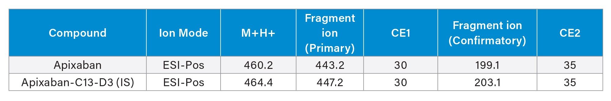  Small molecule analytes used for Andrew+ Pipetting Robot configured with the Extraction+ SPE