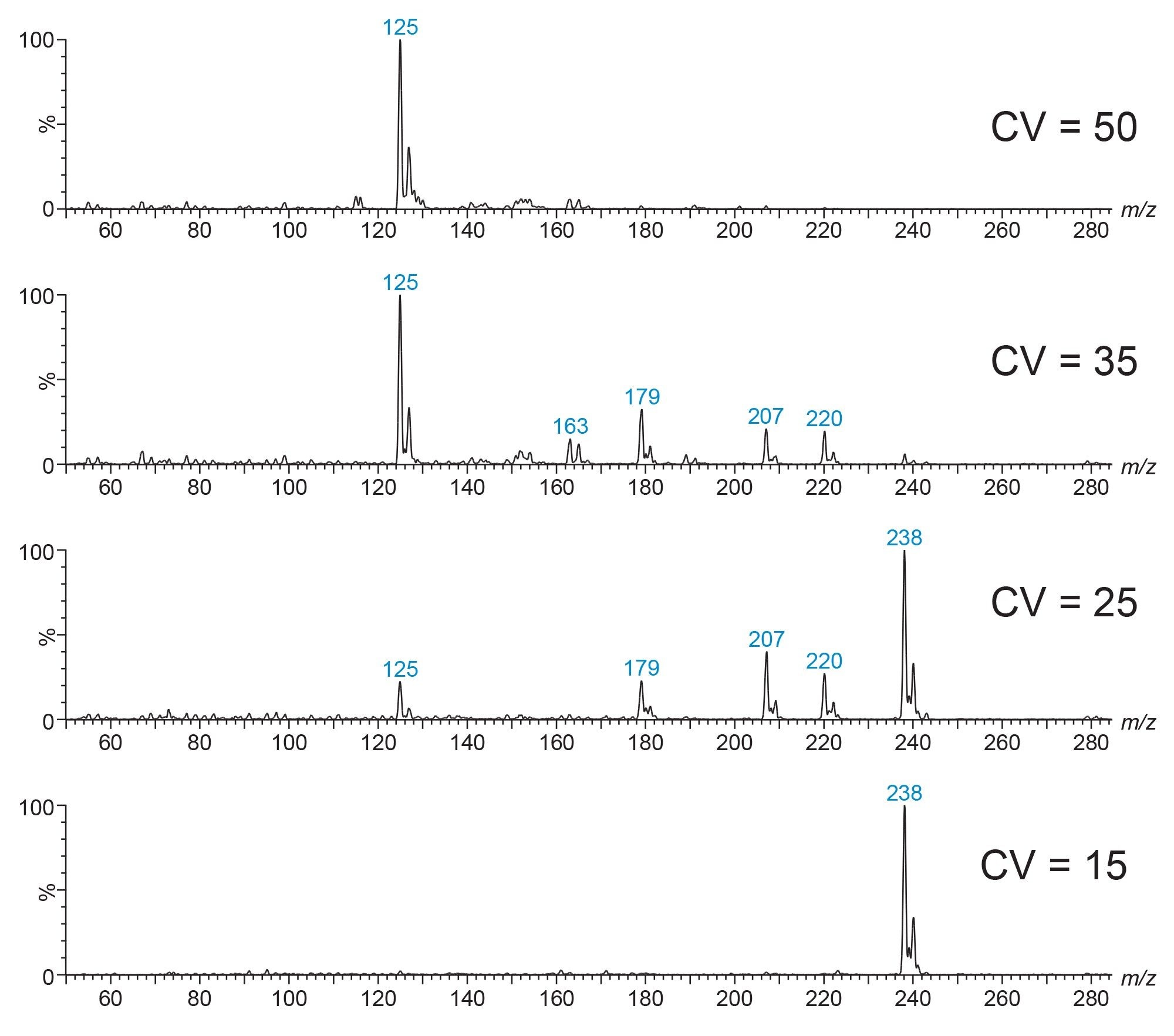 RADIAN ASAP analysis of Ketamine CRM