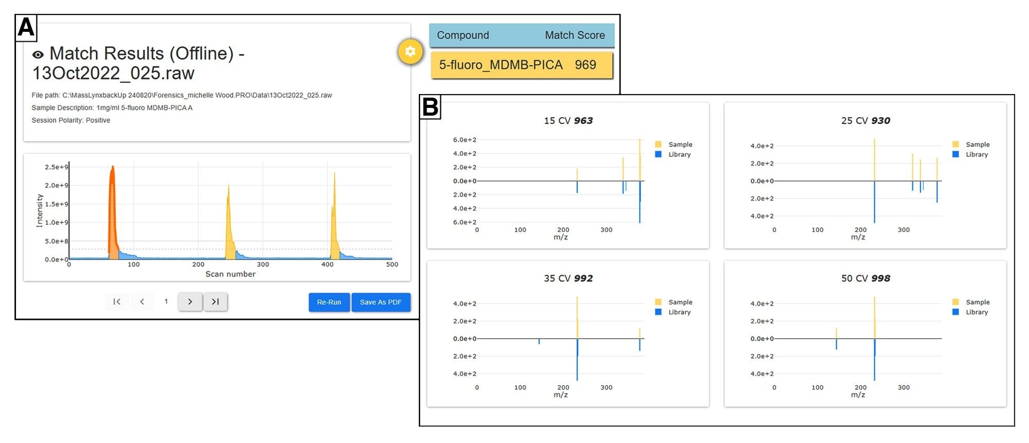 LiveID analysis