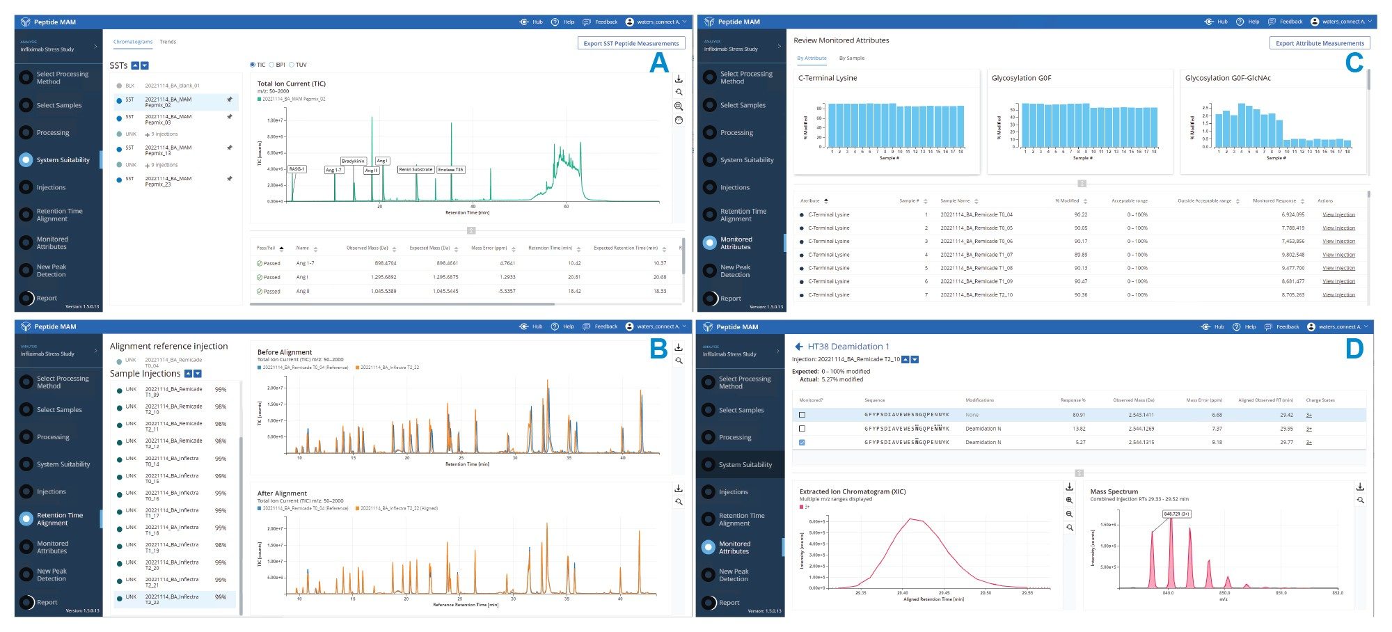 Peptide MAM App workflow steps, including (A) review of system suitability injections, (B) retention time alignment, (C) review of monitored attributes, and (D) inspection of attributes for individual injections