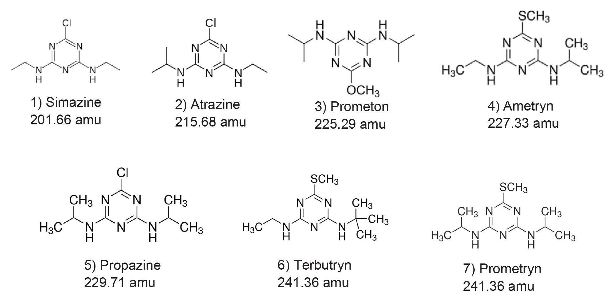 Chemical structures of analytes present in sample mixture