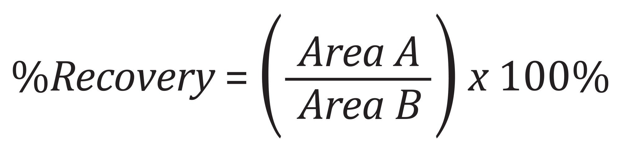 The peak area of an extracted sample