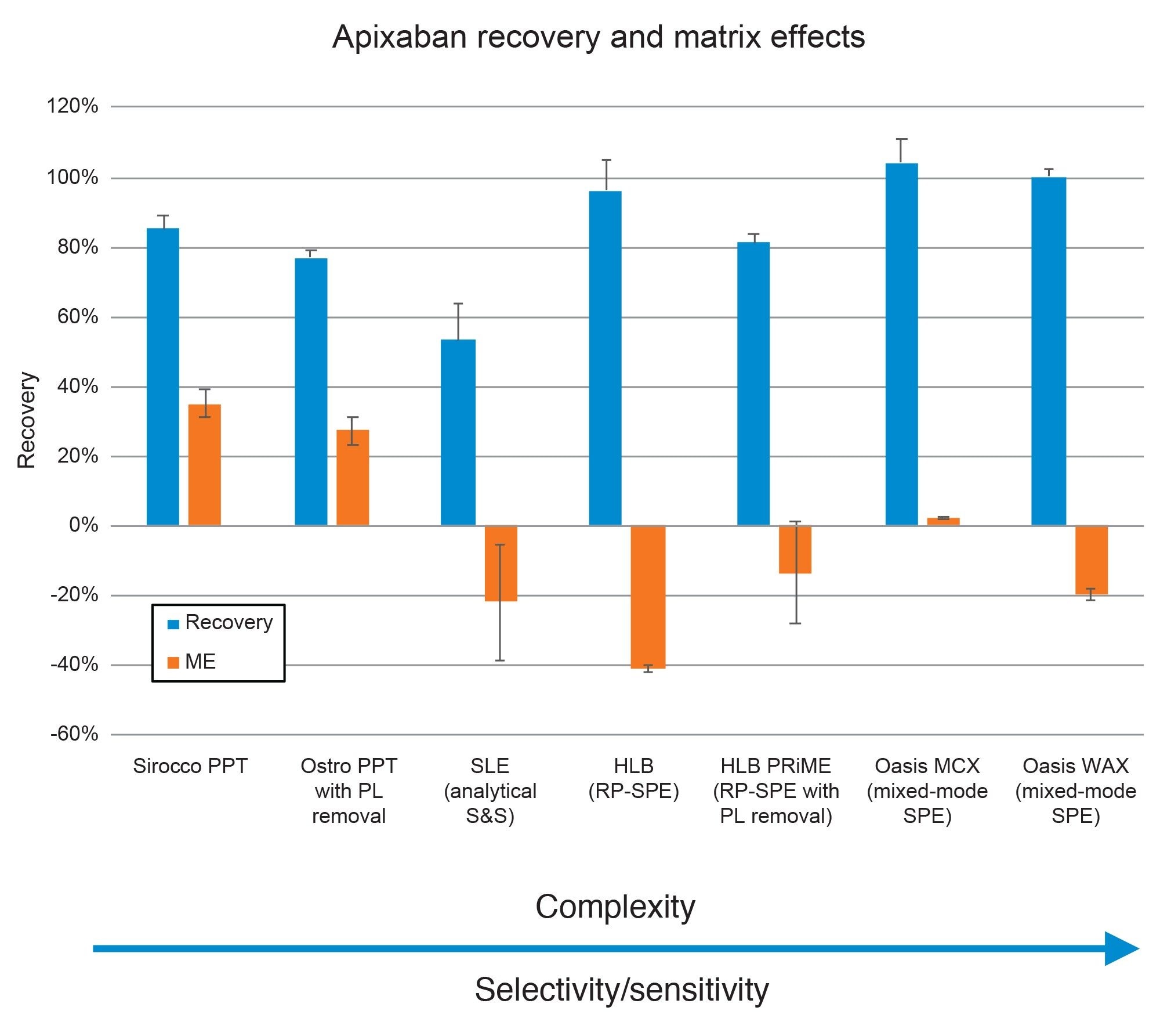 Representative recovery