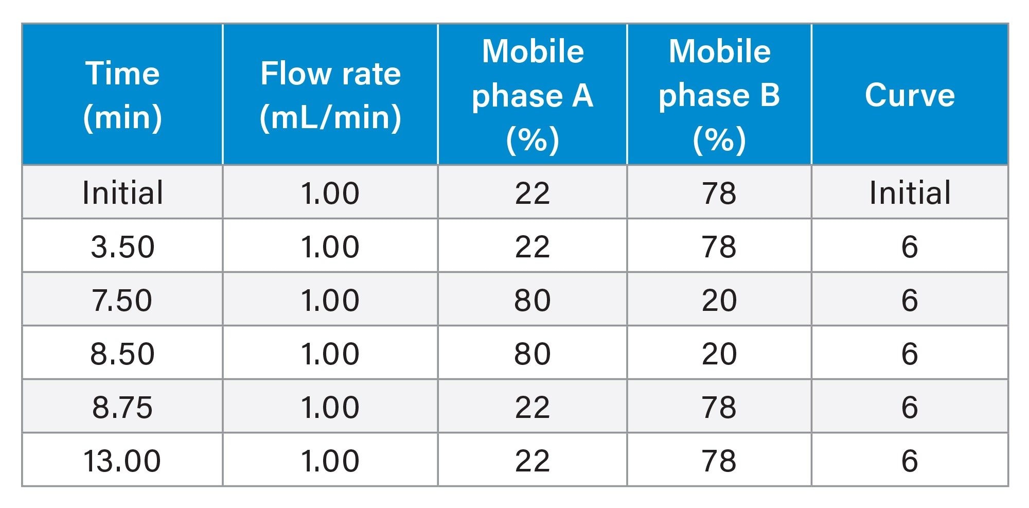 Table 1