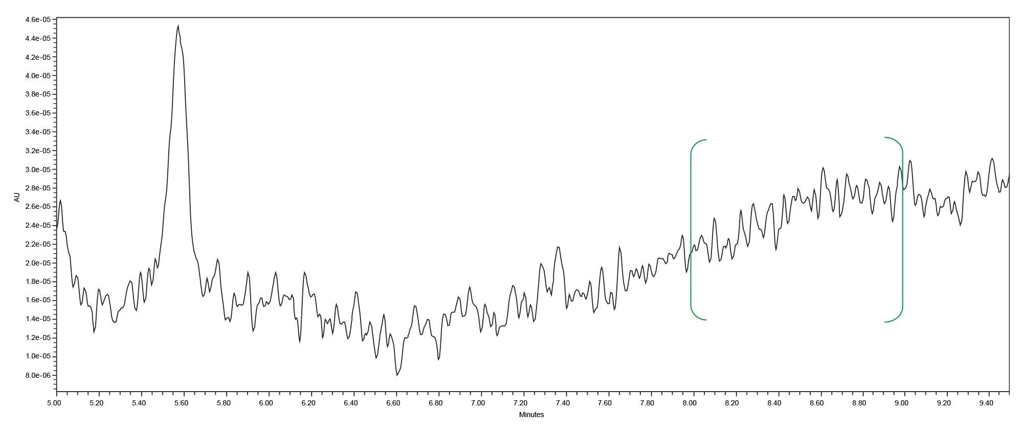 Blank injection selected for s/n calculation