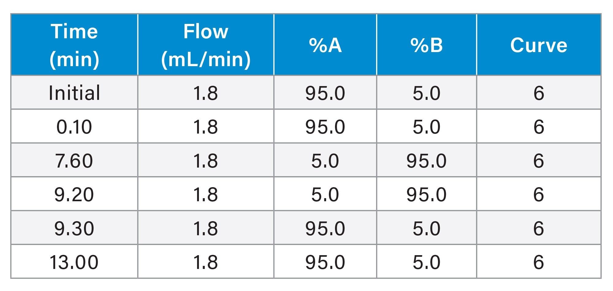 Gradient Table 