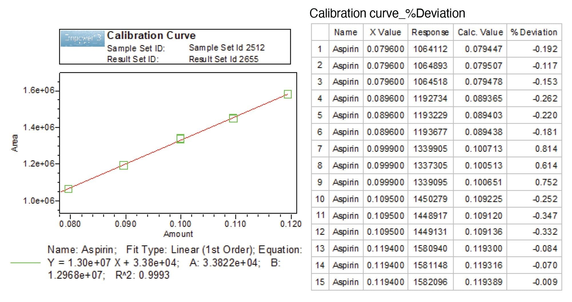  Calibration curve for aspirin API