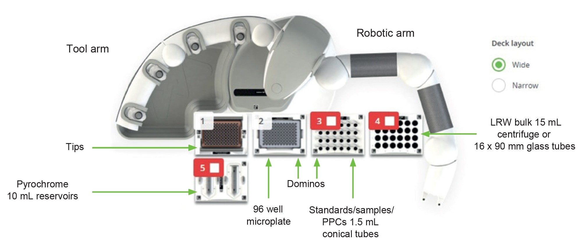 Configuration used to execute the experiments for the Pyrochrome results described in this technical note