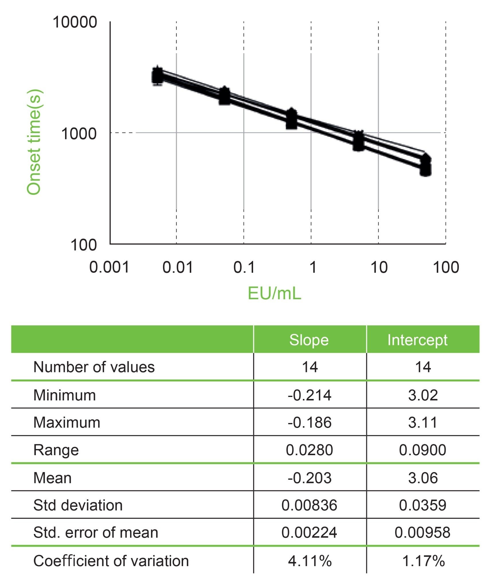 The standard curve for each plate was constructed and dispensed from a unique set of dilutions