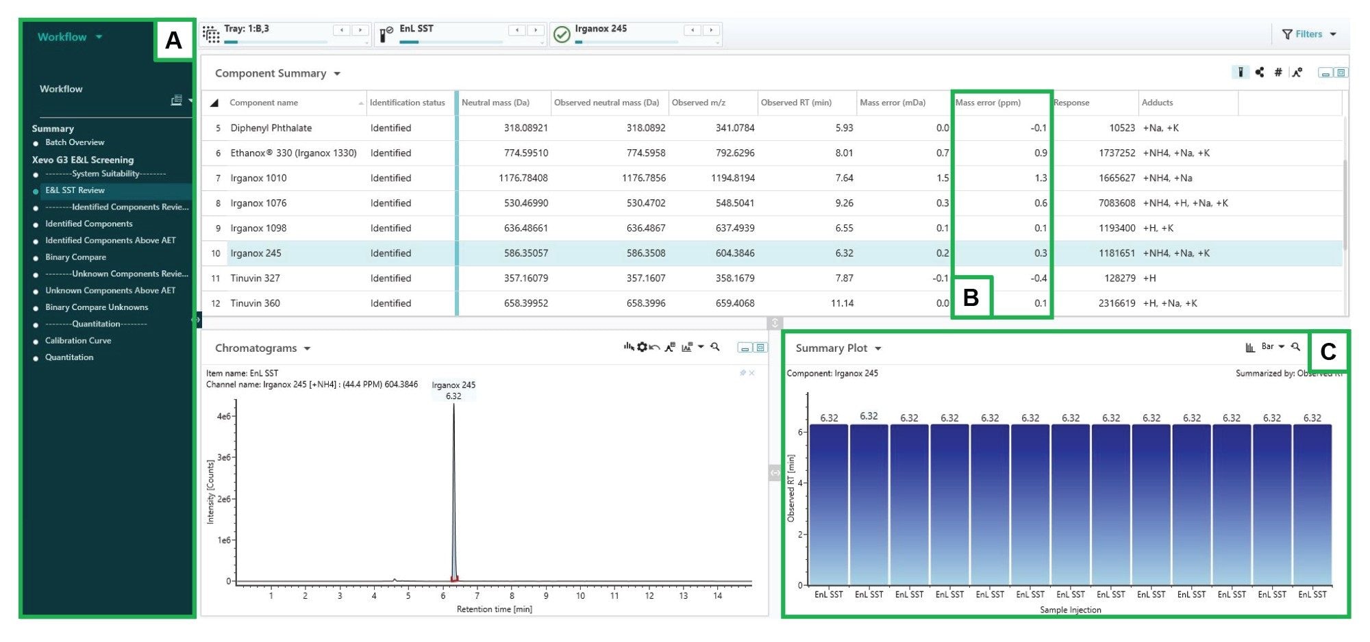 The SST results displayed for easy data interpretation