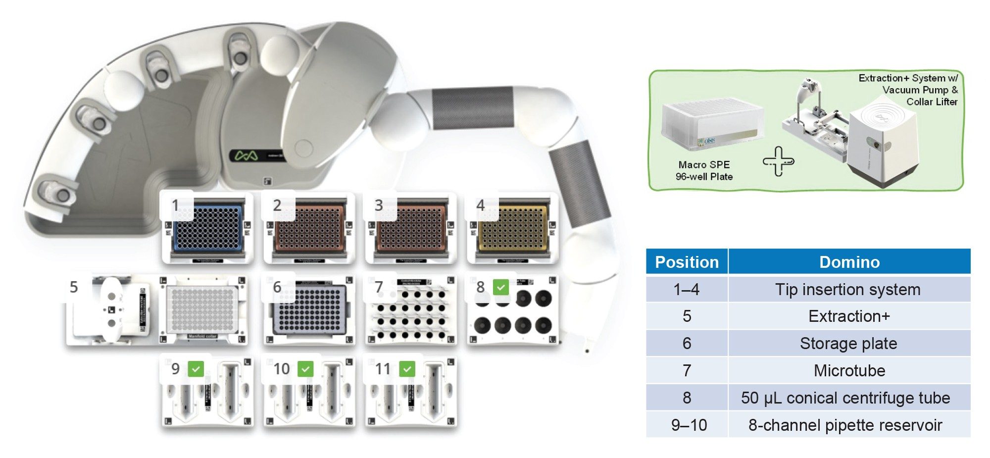 Deck layout for Andrew+ pipetting robot