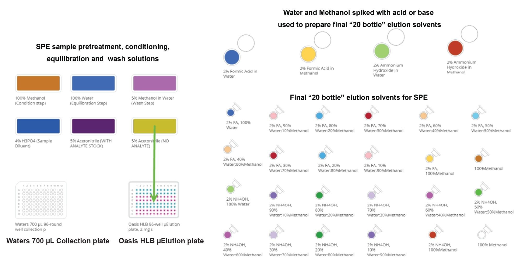 Representative visual illustration of OneLab