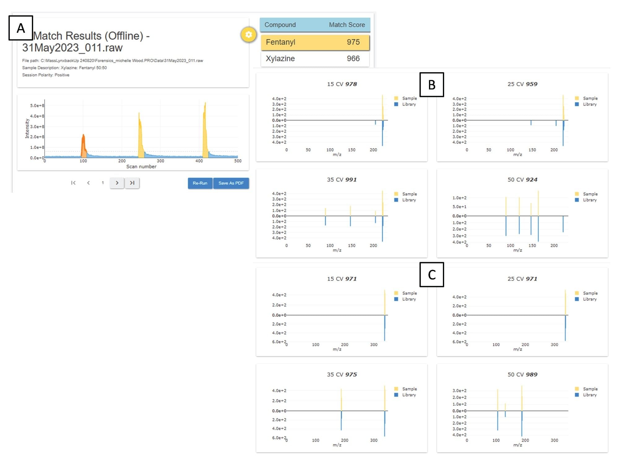 LiveID analysis of xylazine and fentanyl CRM mixture