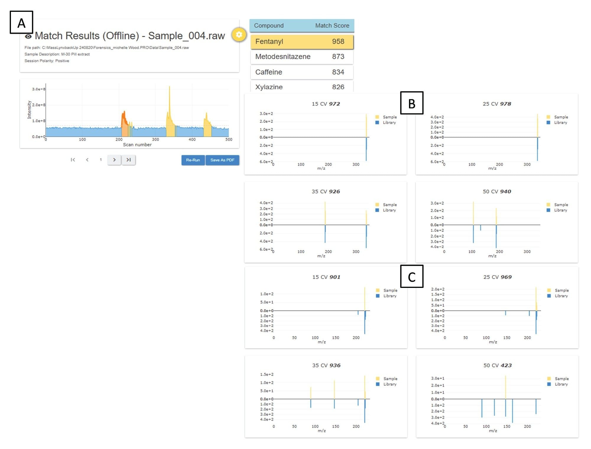 LiveID analysis of a M30 pill extract