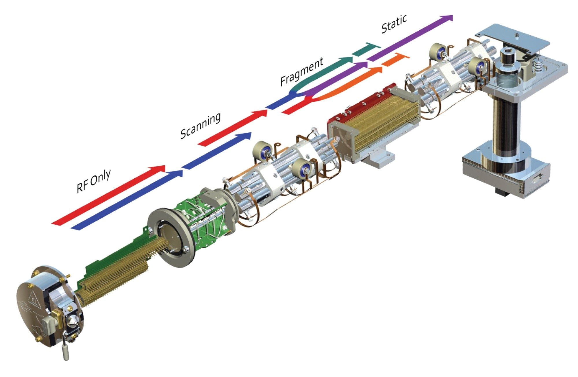 Precursor ion scanning acquisition mode