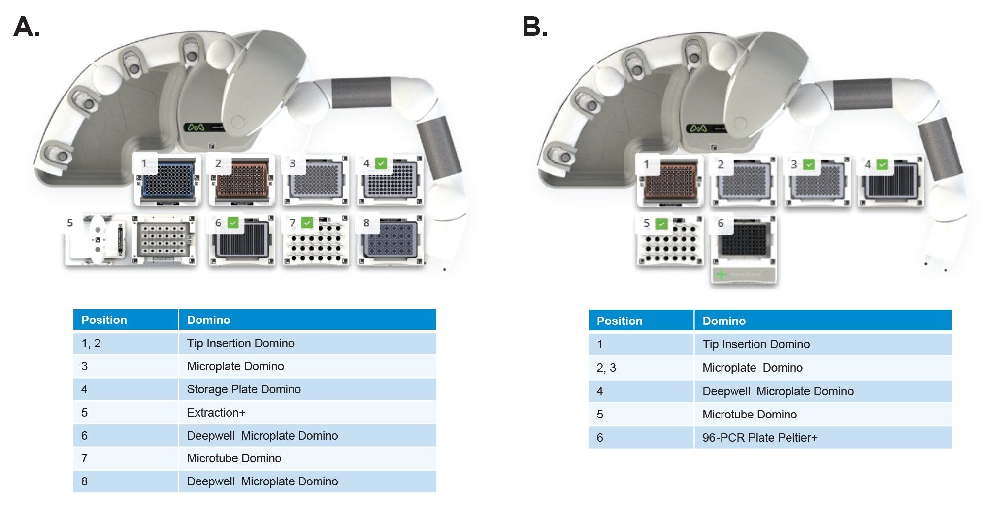 Deck layouts for the 24-sample automated PeptideWorks workflow