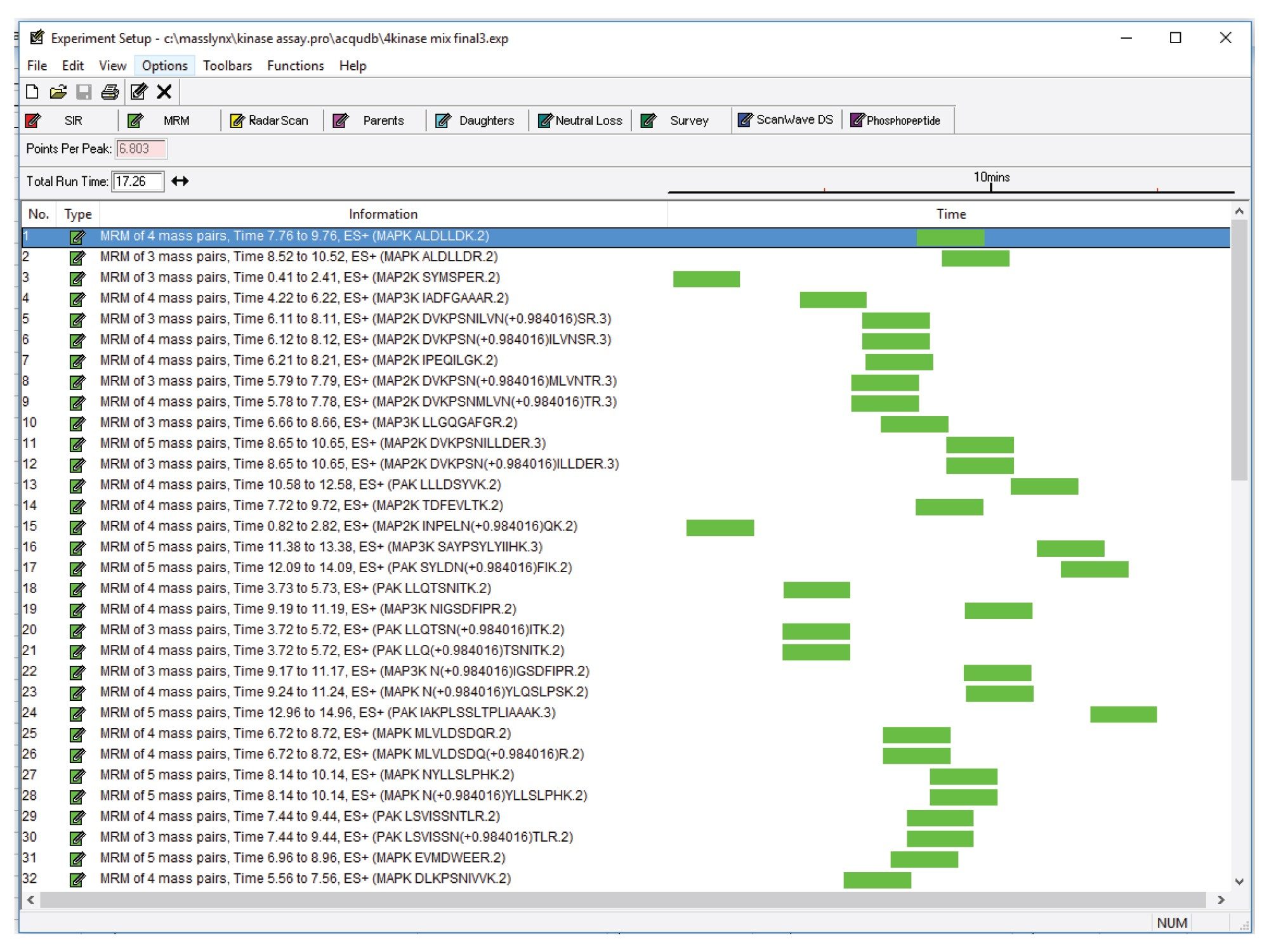 Example MS experimental settings showing MS/MS transitions within the MassLynx experiment file