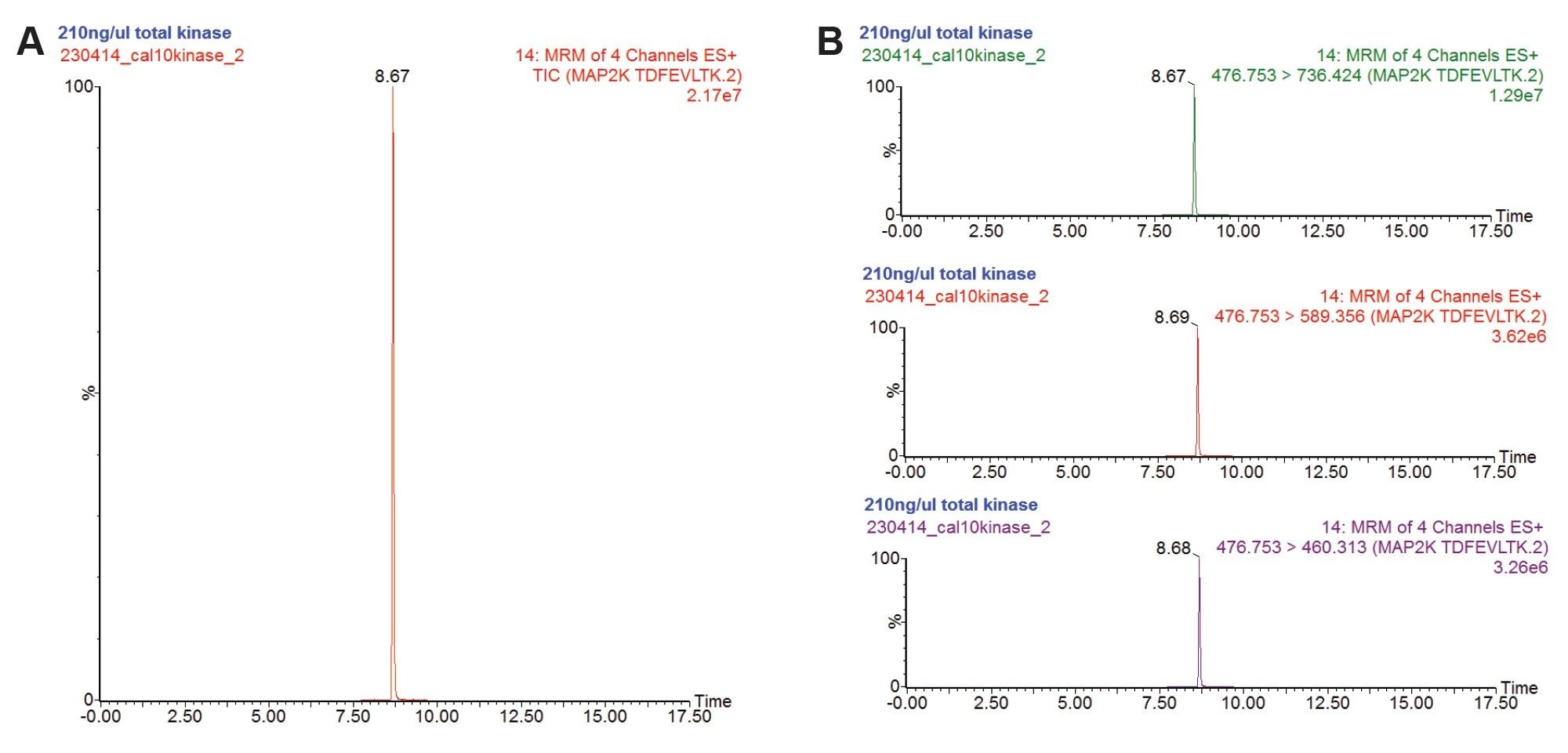 Example Masslynx views