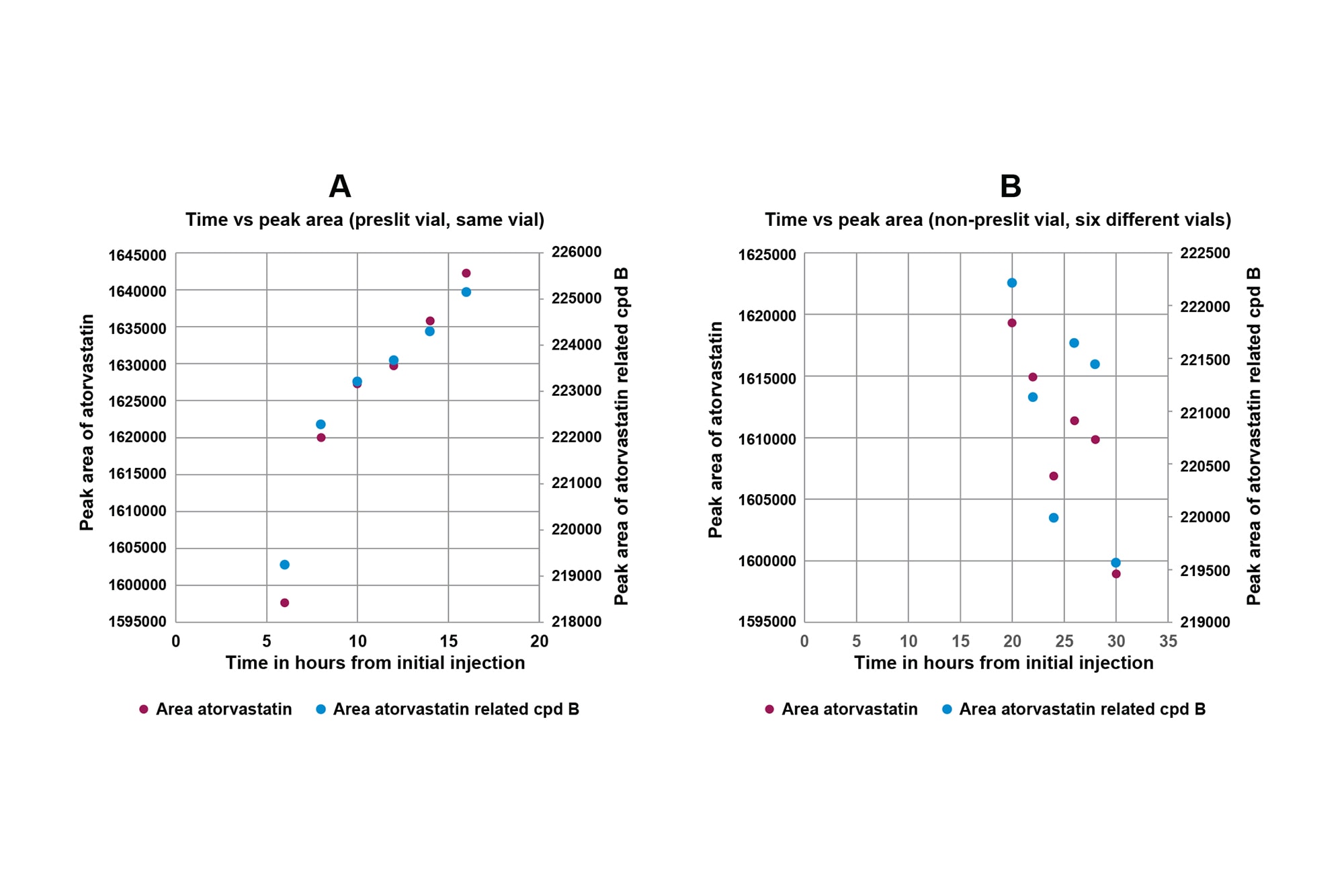 Analysis of Atorvastatin as per USP Monograph Utilizing Alliance™ iS ...