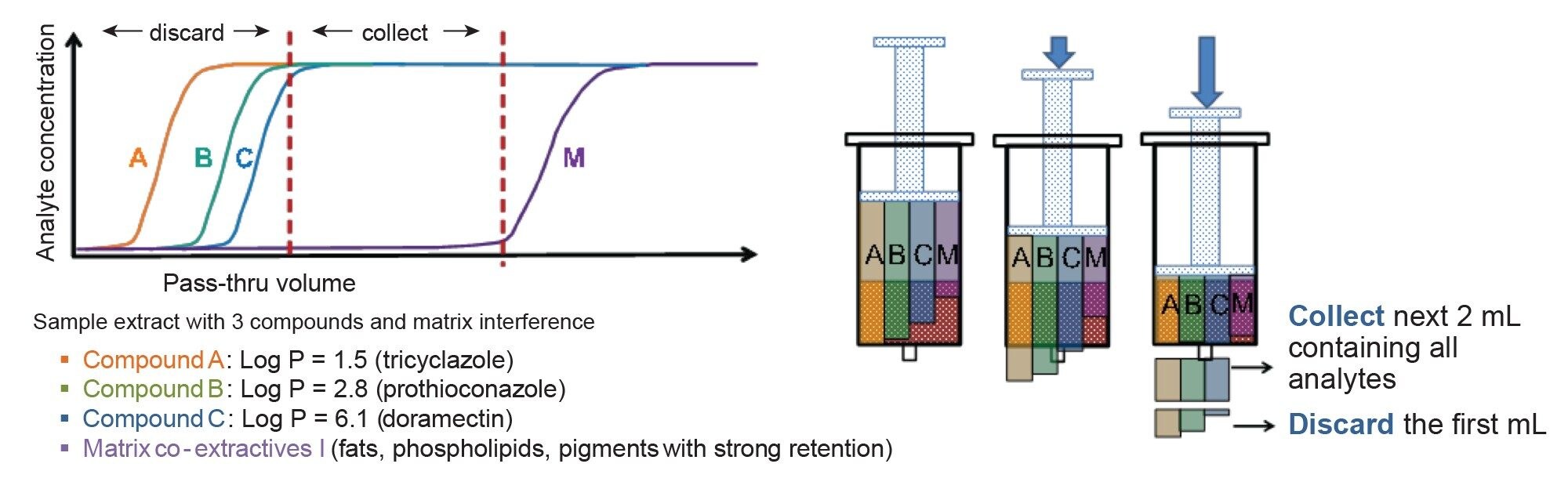 An illustration of the basis for the pass-through SPE protocol