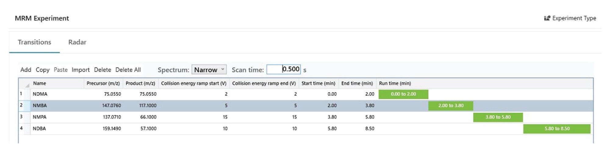 Tof-MRM transitions displayed in the UNIFI app within waters_connect