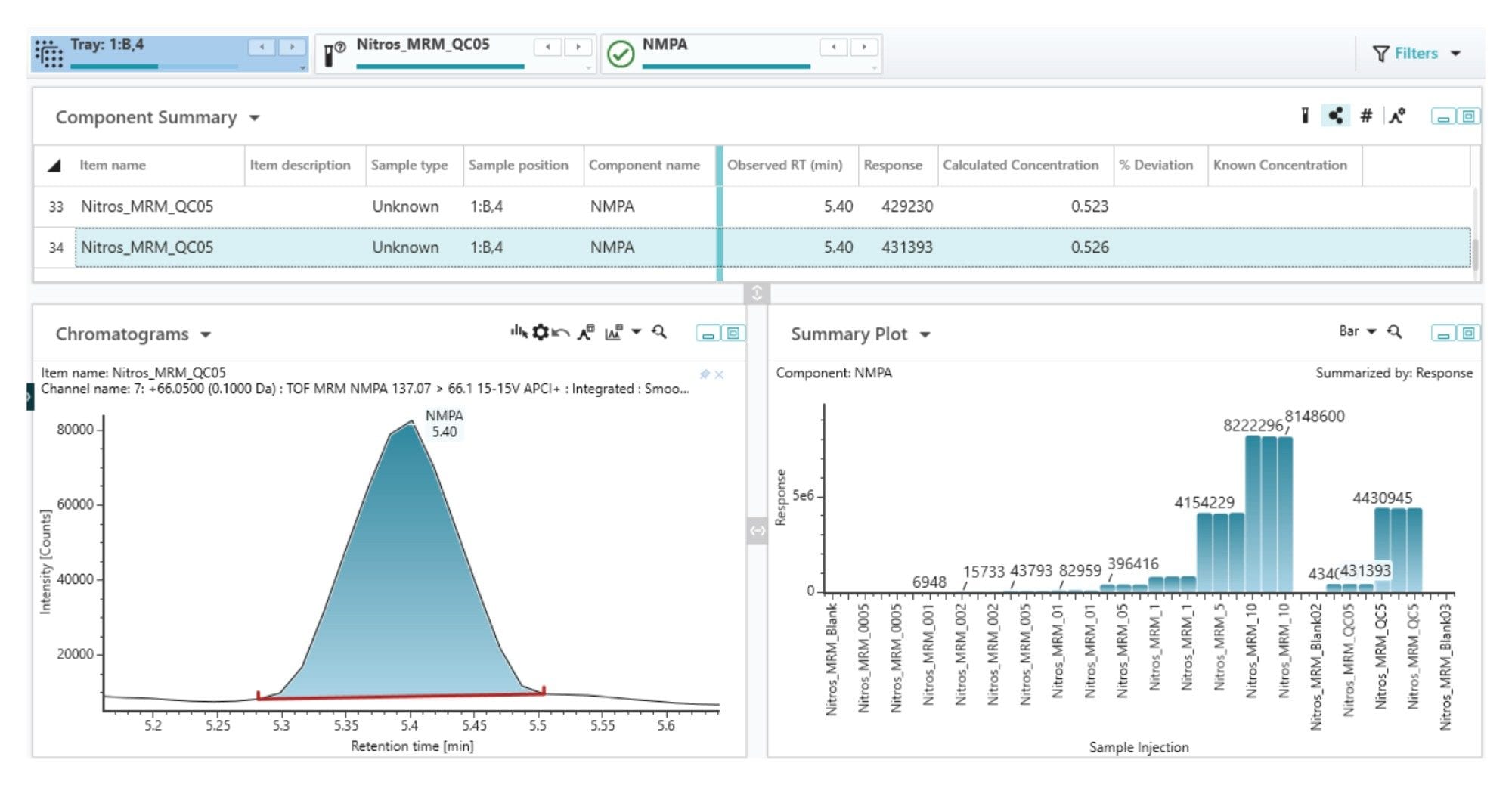 Representative UNIFI processing view, showing the summary plot of NMPA across all injections