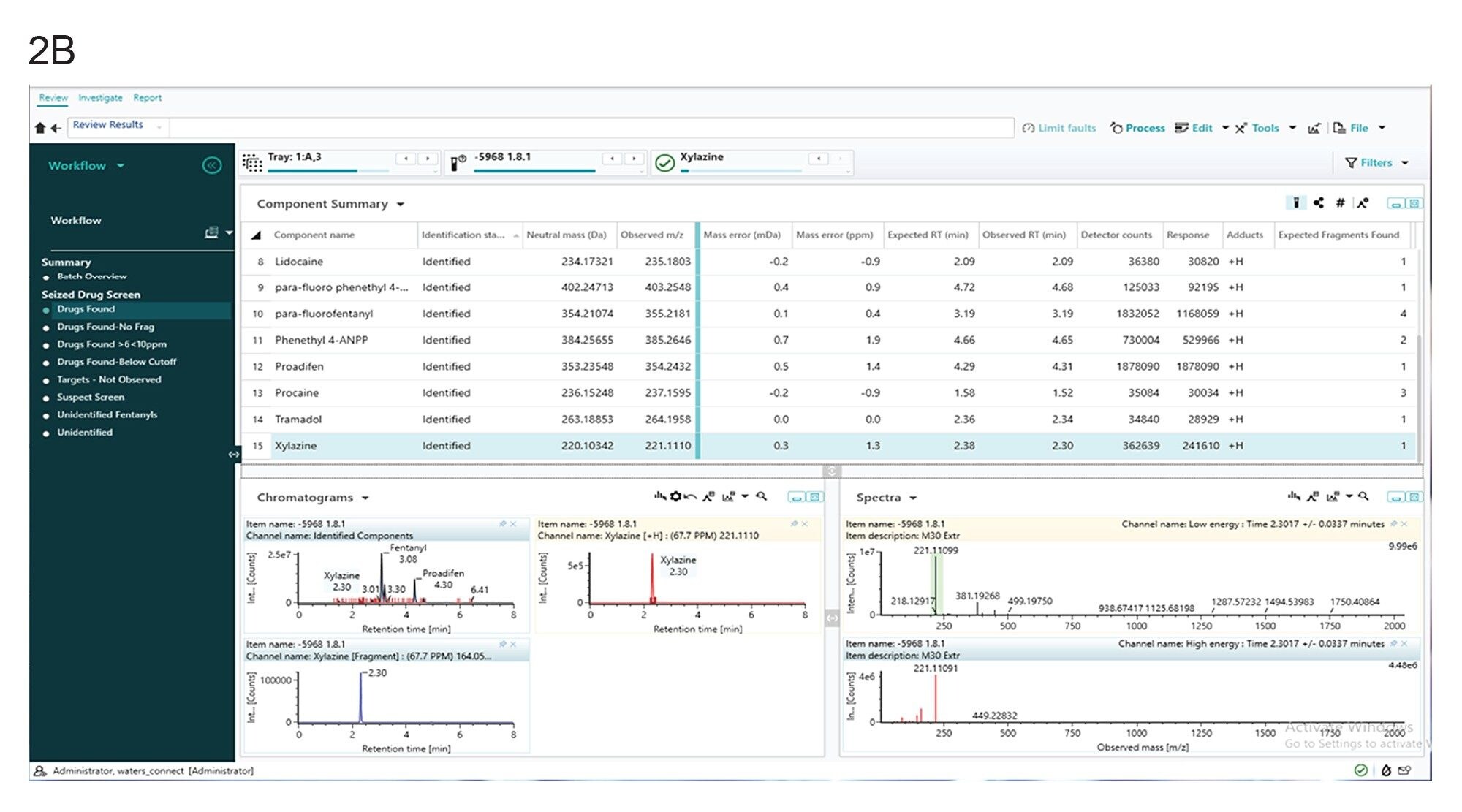 waters_connect software results for seized drug screening results for xylazine