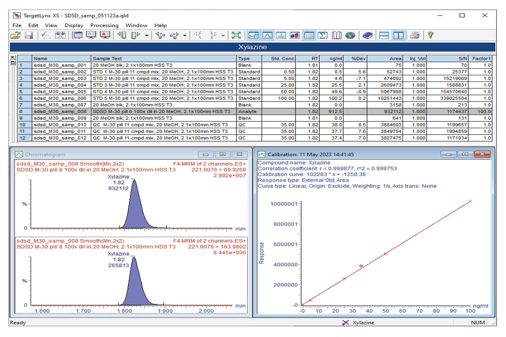 TargetLynx results for xylazine on the Xevo TQ Absolute