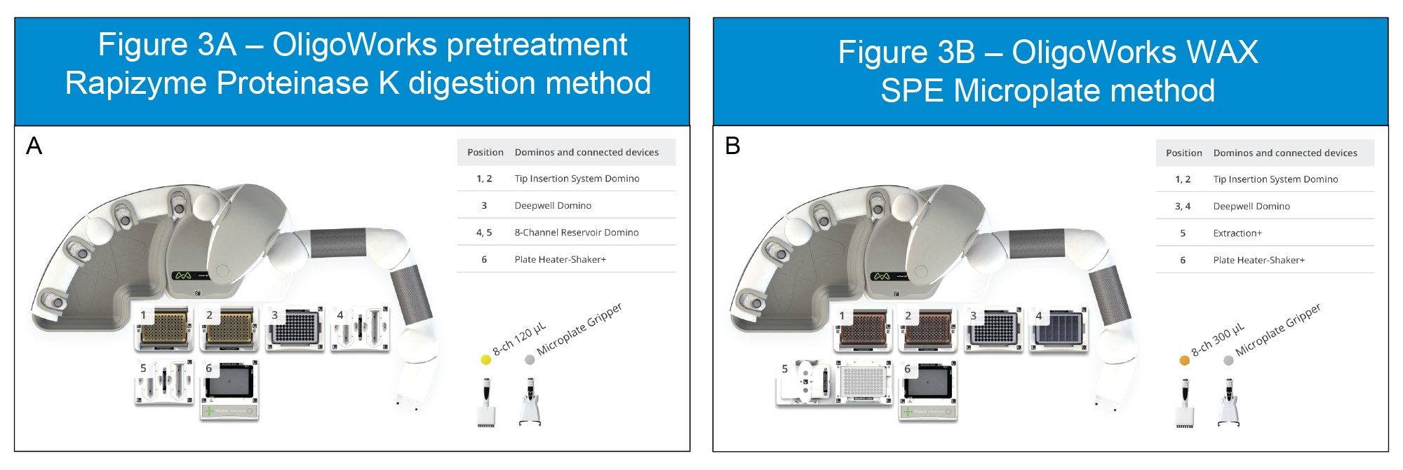 Both layouts illustrate the placement of all dominos, connected devices, and appropriate pipettes required for execution of these methods