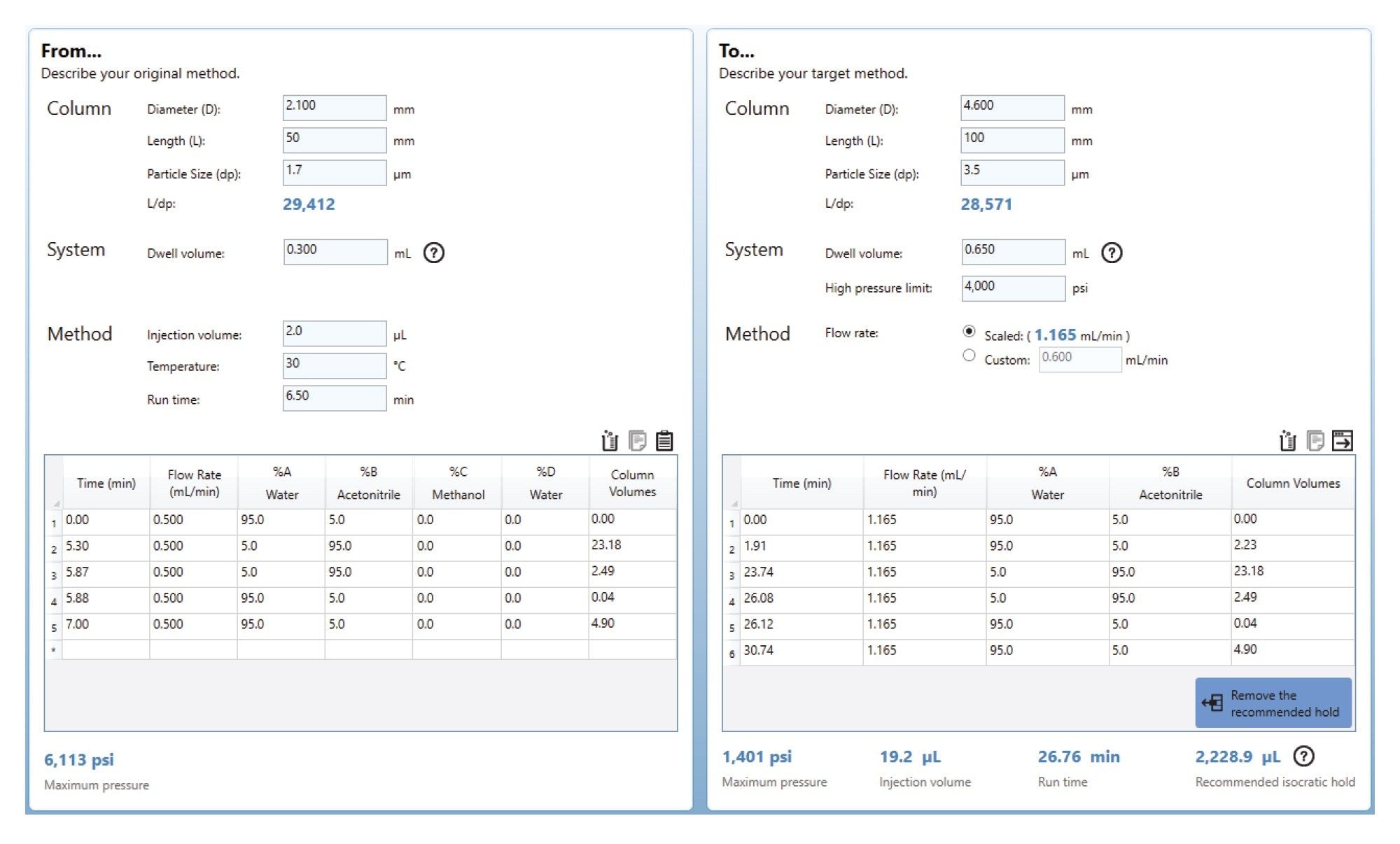 Original method details including gradient table