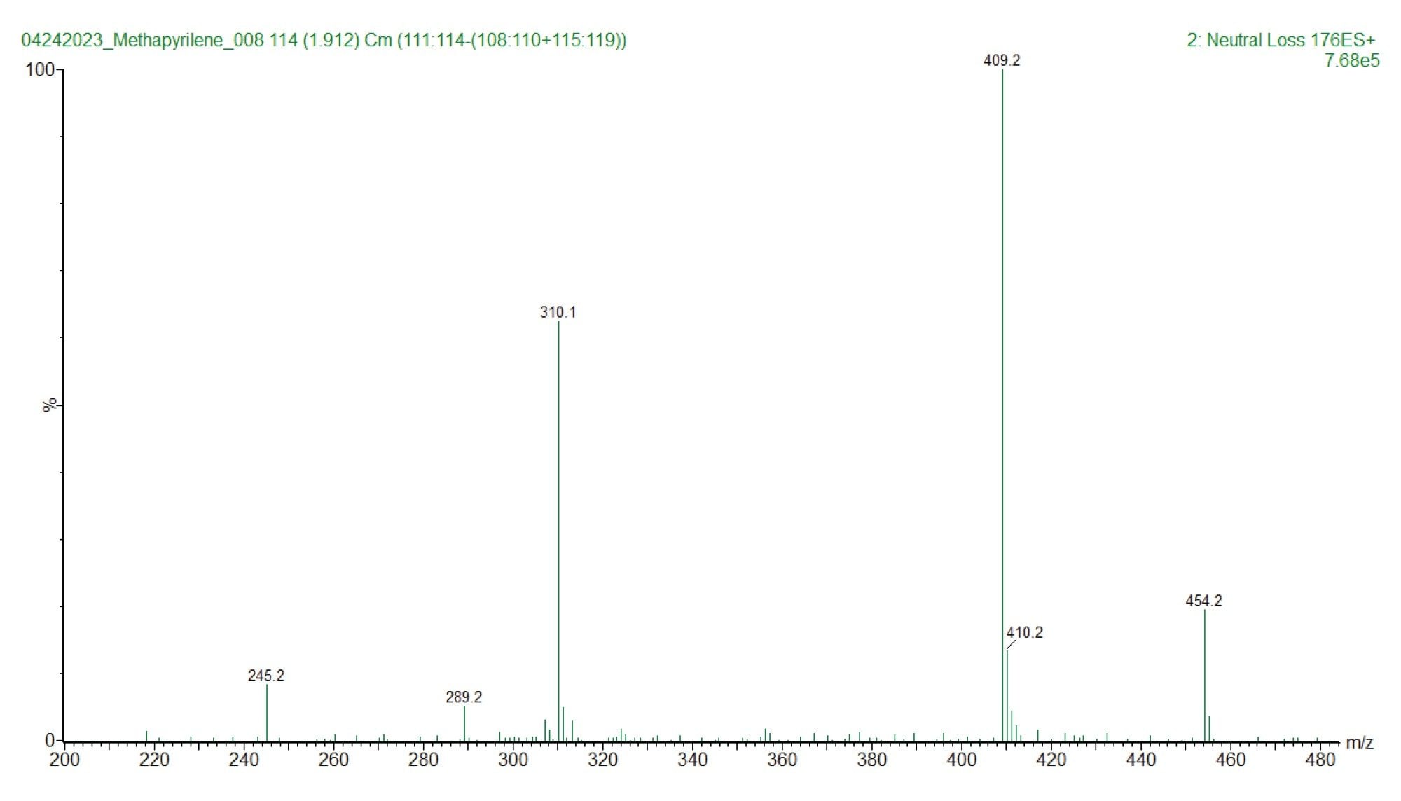 MS1 Spectrum of peak eluting at 1.88 min from constant neutral loss analysis