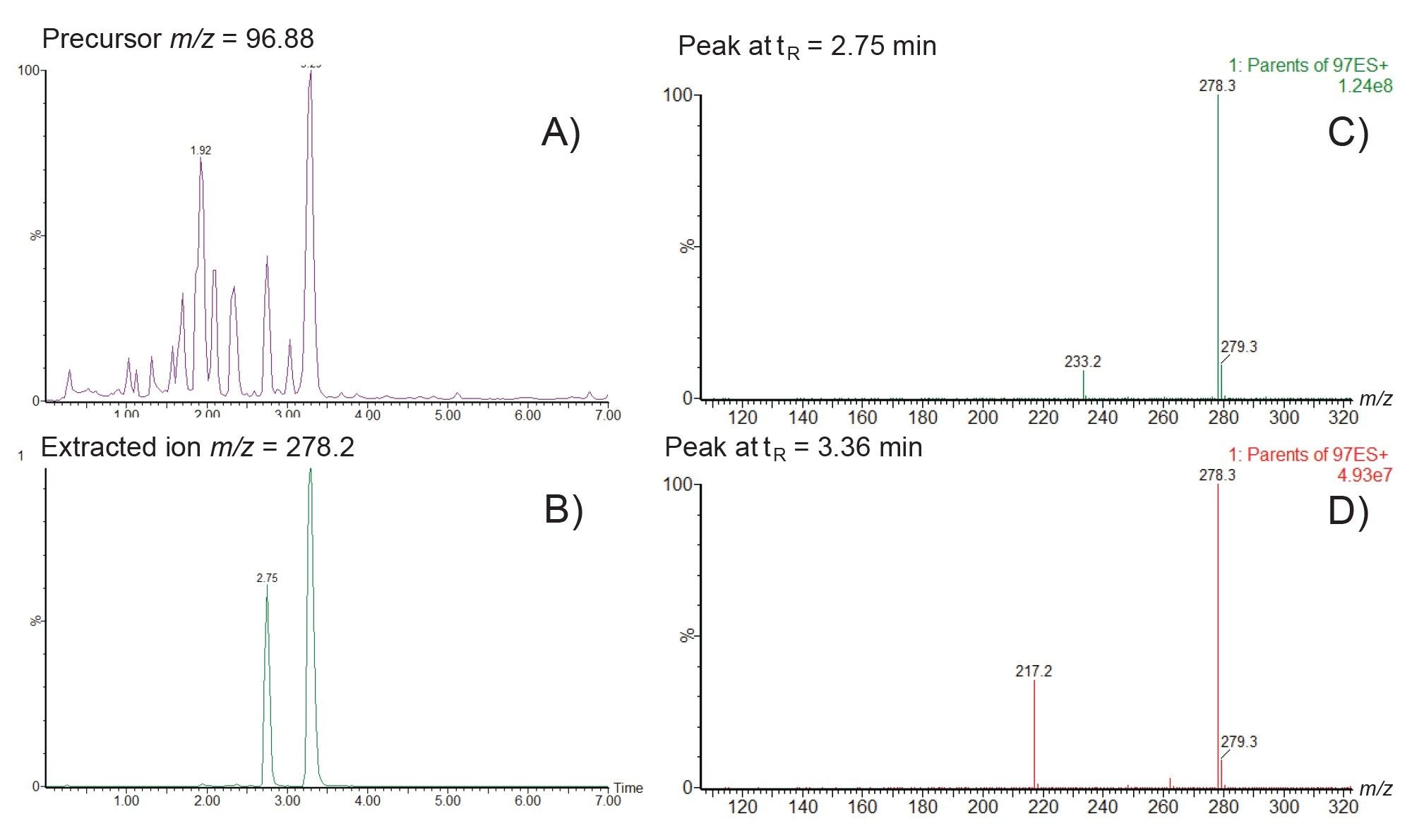 LC-MS/MS analysis of D6 rat urine following oral administration of methapyrilene at 150 mg/Kg