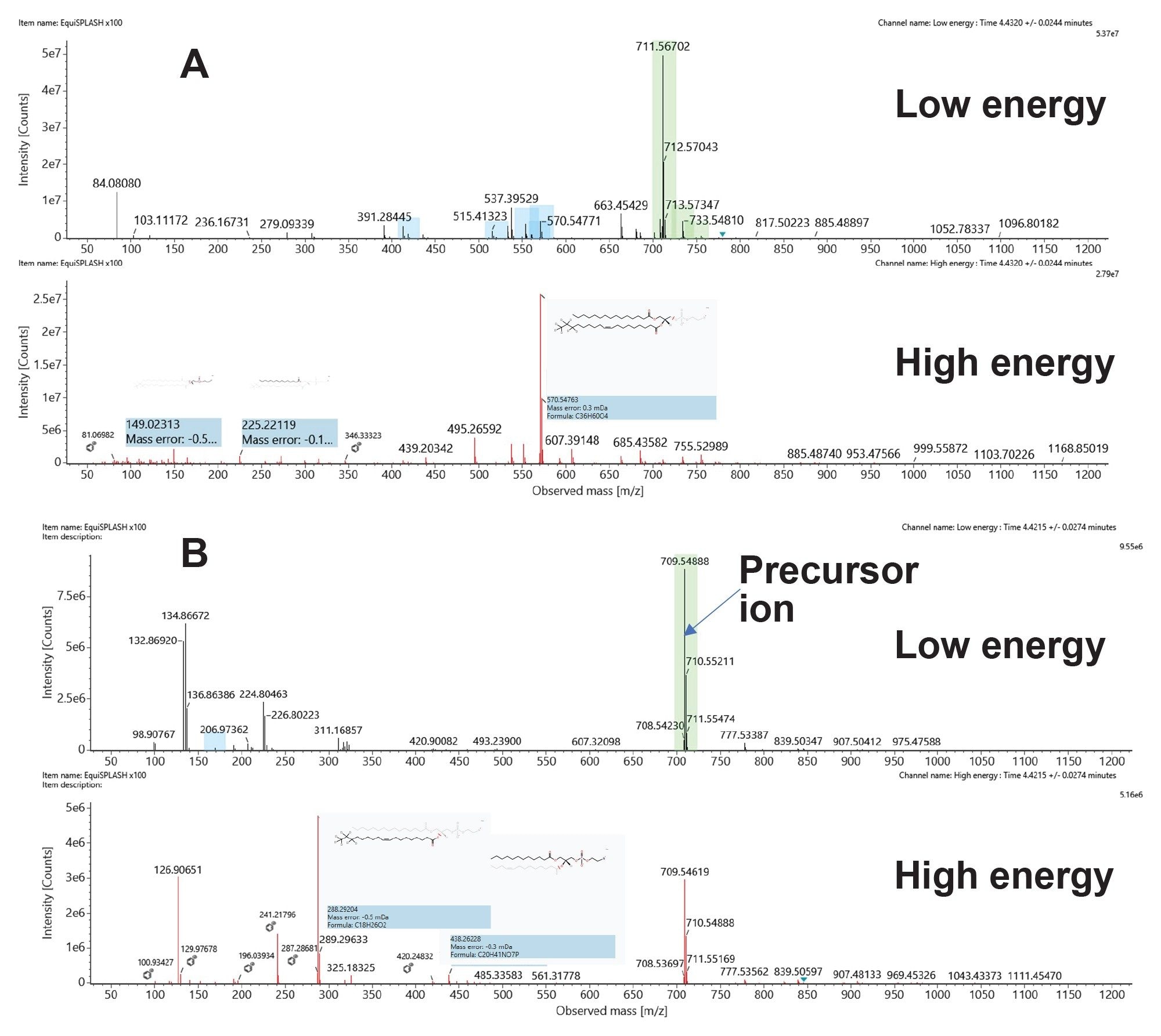 Low and high collision energy spectra of PE