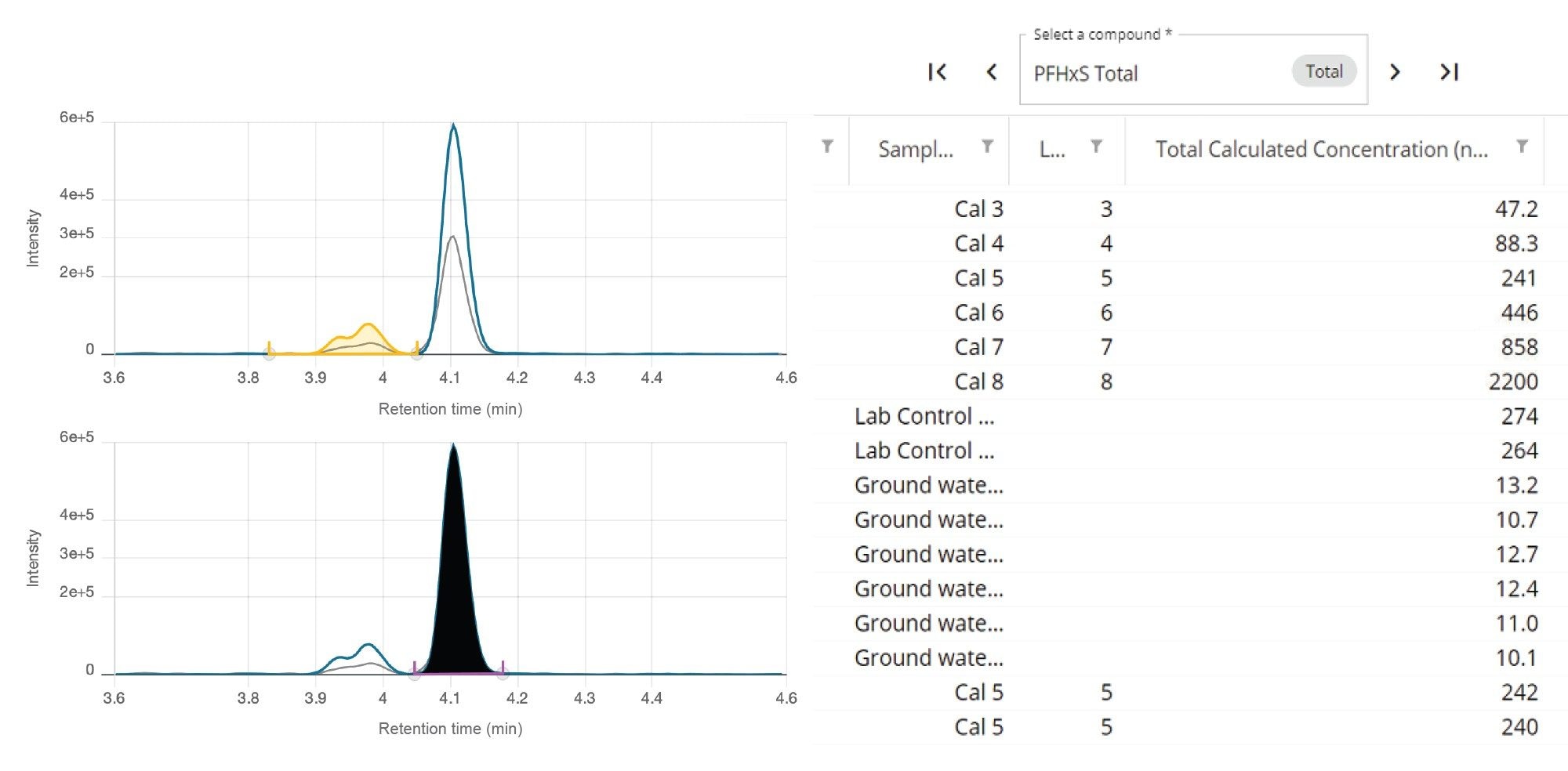 Individual isomer peak integration and reporting of total isomer