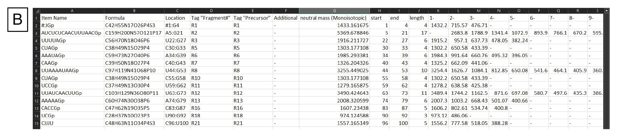  Example output from mRNA Cleaver