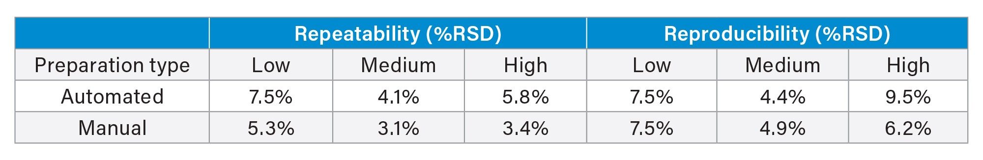 Calculated QC repeatability and reproducibility